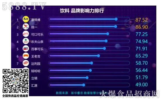 年銷356億,康師傅飲品不簡(jiǎn)單 年銷356億,康師傅飲品不簡(jiǎn)單