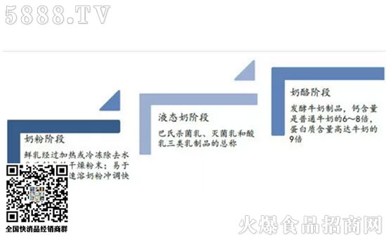 妙可藍多年報 妙可藍多年報