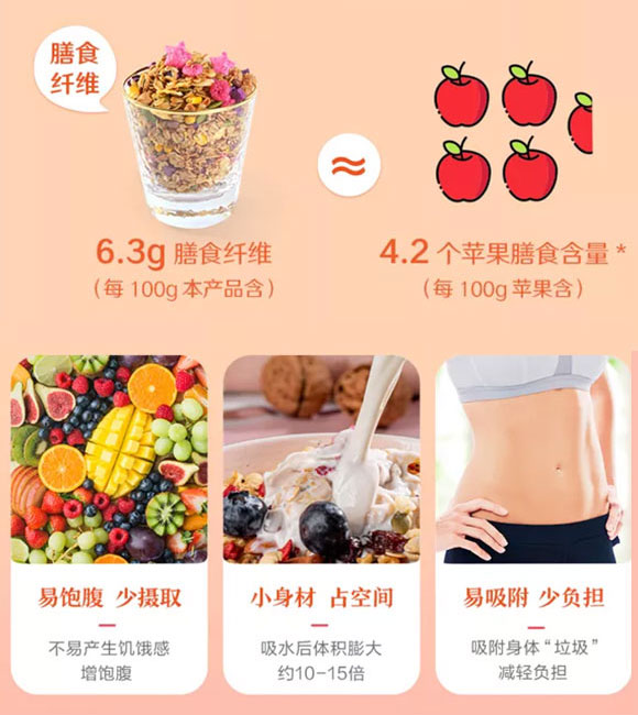 亨博士酸奶多種水果燕麥片 (5) 亨博士酸奶多種水果燕麥片 (5)